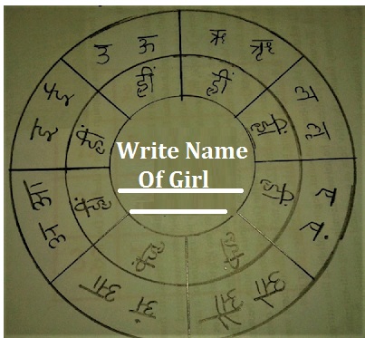 Girl Vashikaran By Name Mantra